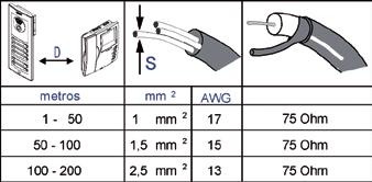 33) o A cores (ref.3305)+conector VDS ref.