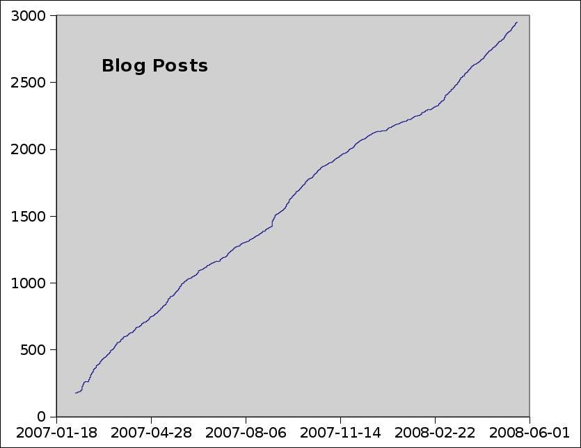 Stoa - Posts Após 1,5 ano em fase de testes e desenvolvimento, temos 5000 usuários, 60% tem