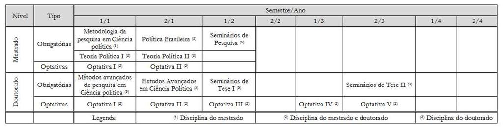 Programa de Pós-Graduação em Ciência Política Universidade Federal do Paraná Manual do aluno 1.