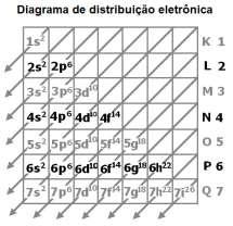 Professora onia Exercícios sobre ligações covalentes Dados: enunciado a seguir se refere aos exercícios de 01 a 25.