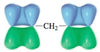 7. Conjugação em alquenos Os alquenos podem possuir mais uma ligação dupla. Se estas estiverem na sequência, estarão conjugadas, pois a molécula terá orbitais p em sequência.