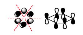 O orbital molecular final terá três planos nodais, o que significa que todos os orbitais p se combinam fora de fase. Este orbital é o de mais alta energia.