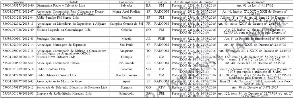 do pedido de reconsideração ou do recurso caracterizará desistência deste direito.