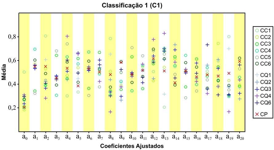 Da mesma maneira apresentada anteriormente no estudo preliminar do comportamento espectro-temporal da colheita da cana-de-açúcar, a Figura 4.