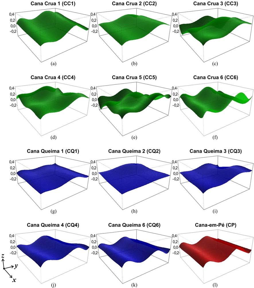 (CQ5) não apresentou quantidade de pixels suficiente para a amostragem) e Cana-em-Pé (CP), respectivamente. Figura 4.