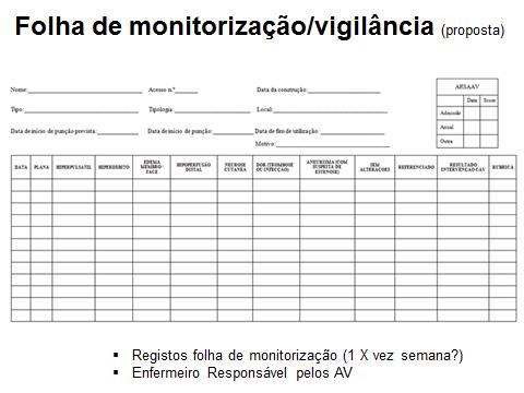 Apêndice 3: Folha Monitorização