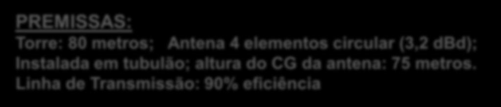 Linha de Transmissão: 90% eficiência CLASSE FM CENTRO / POT TX SERRA / POT TX E3 100,0 kw (A2) 20,0 kw A1 100,0 kw (A2)