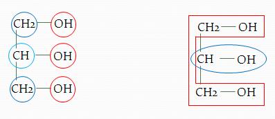 Resultados e Dscussão (a) (b) Fgura 33: Representação da estrutura do glcerol levando em consderação os grupos OH (a) e DOH (b).