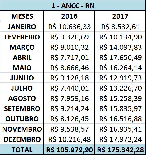 COMPARAÇÃO CPR 2016