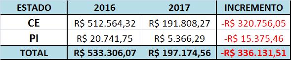 ASSOCIAÇÕES: (1) ACCP 2016 E JANEIRO