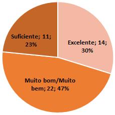 tempo integral e parcial considerando critérios de iluminação, acústica, ventilação e disponibilidade de espaço e equipamentos por usuário: 19