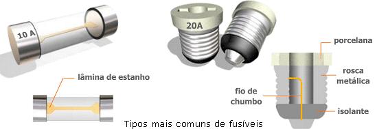 roscado correspondente da base; Este fusível se tornou