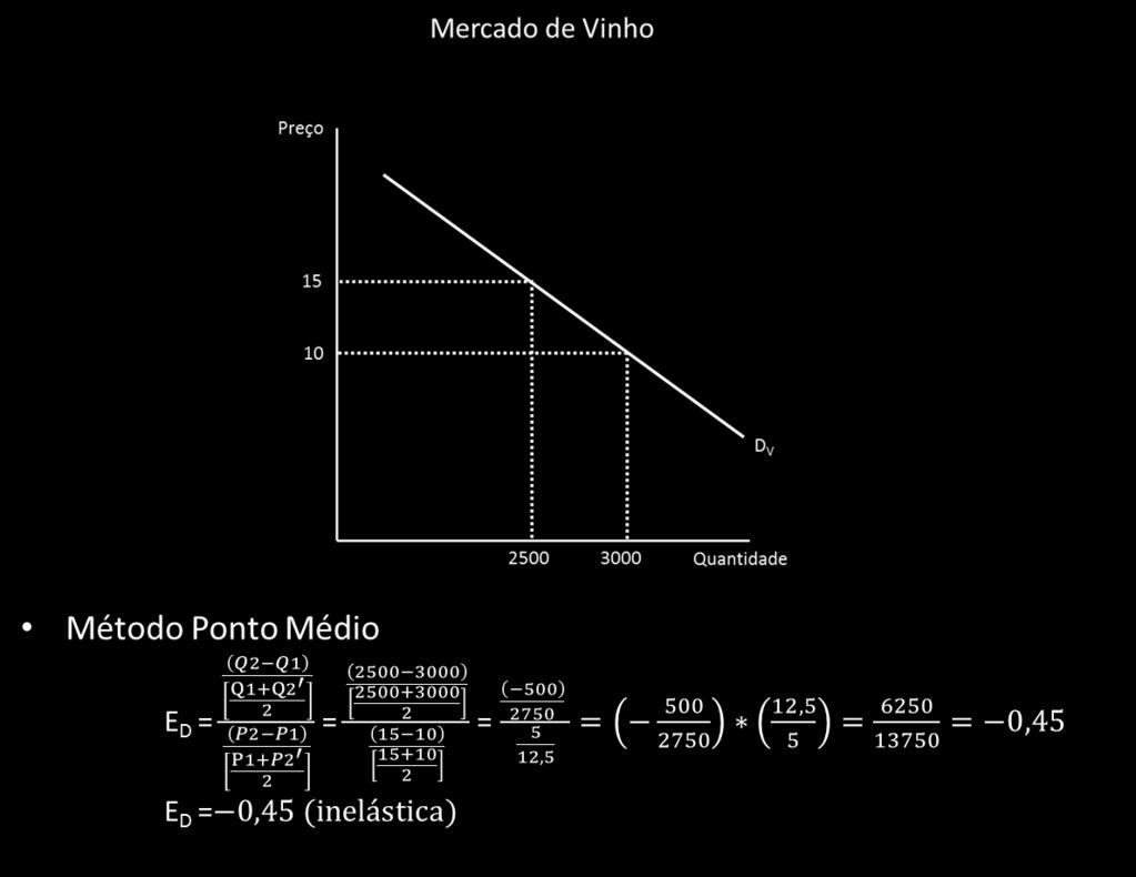 economista resolve estudar o fenômeno coletando as seguintes