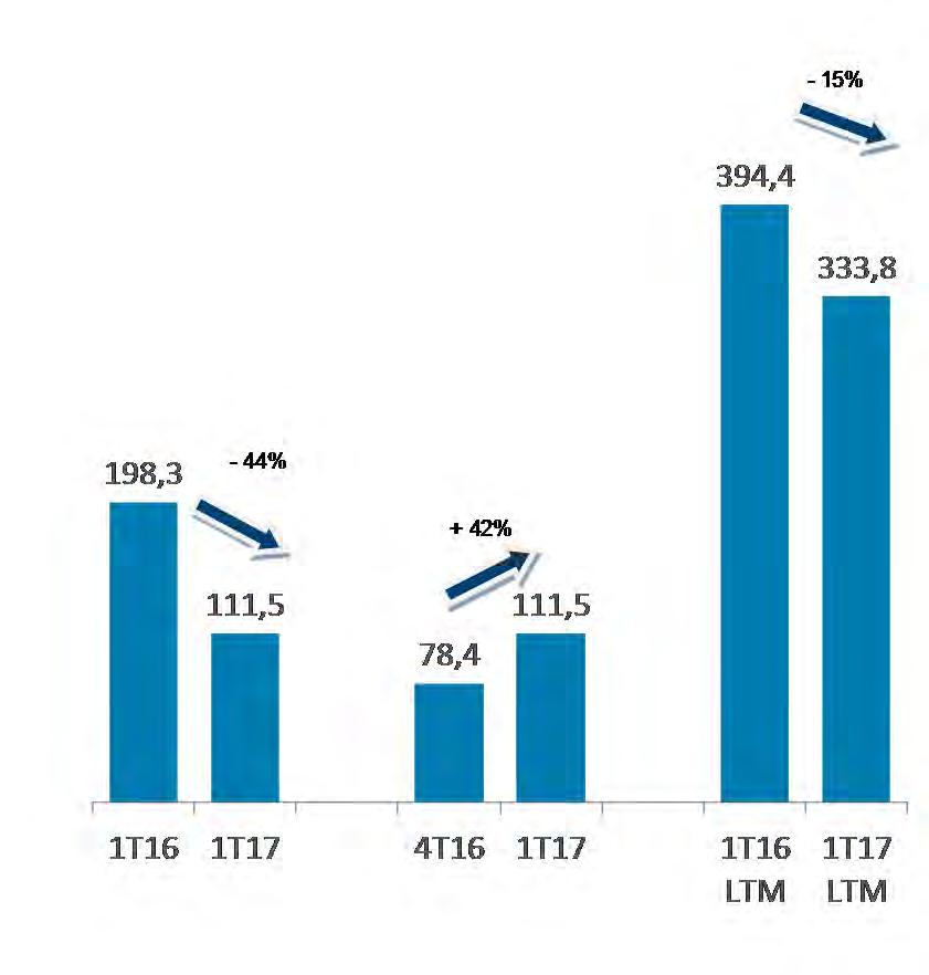 LÍQUIDA (R$ MM) EBITDA