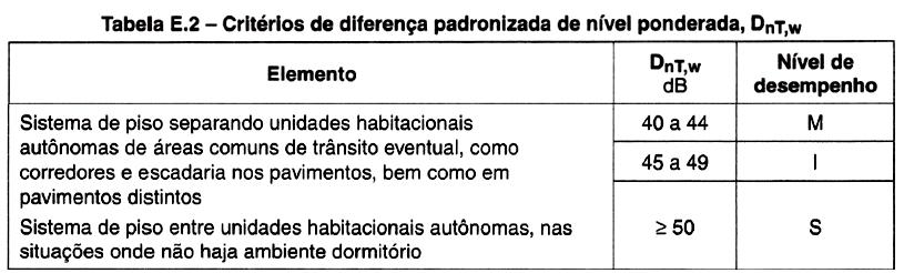 23/38 5.4.2. 2º critério Unidades habitacionais x áreas comuns de trânsito eventual/ Unidades habitacionais distintas (sem