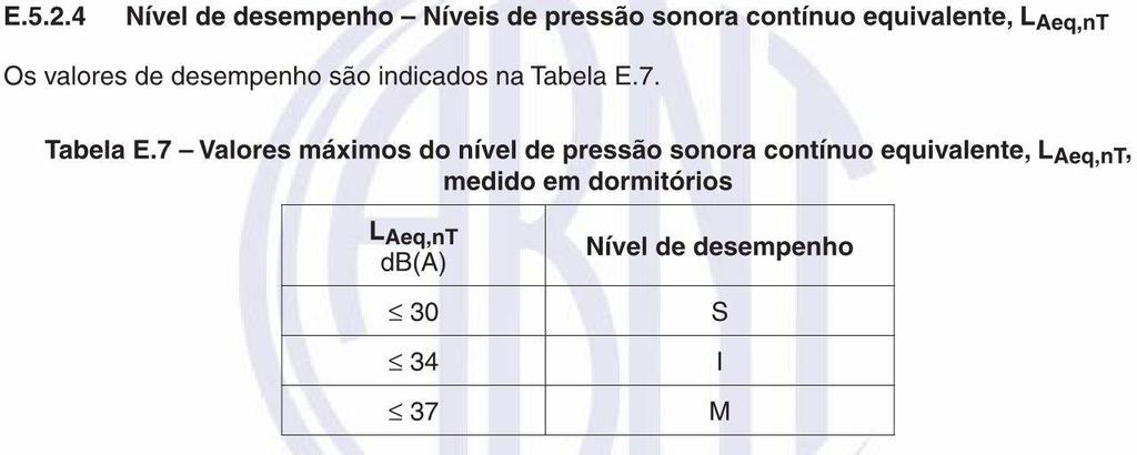 35/38 6. Soluções acústicas complementares A norma ABNT NBR 15575 estabelece requisitos mínimos de desempenho acústico para diversos sistemas de edificações habitacionais. A parte 1 Capitulo E.5.1 da norma trata dos ruídos gerados por equipamentos prediais.