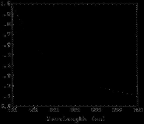 Razão (Orbital / Campo) 2,5 2,0 1,5 1,0 0,5 0,0 Banda 1 Banda 2 Banda 3 Banda 4 Banda 5 Banda 6 Banda 7 Comprimento de onda (nm) Figura 8 - Razão entre a reflectância dos alvos da cena em nível