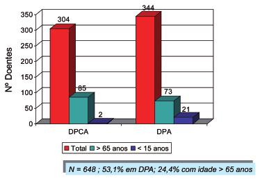 PERITONEAL Doentes IRCT