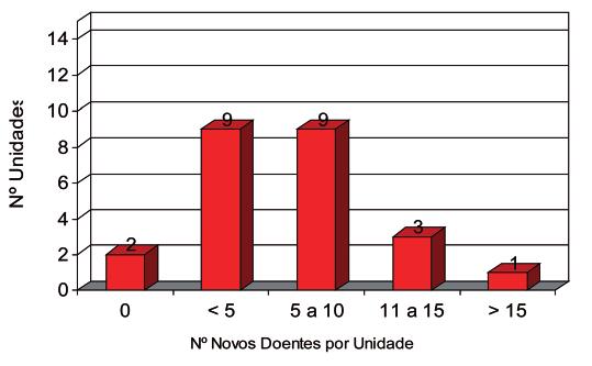 DP (N = 24) Mortalidade em