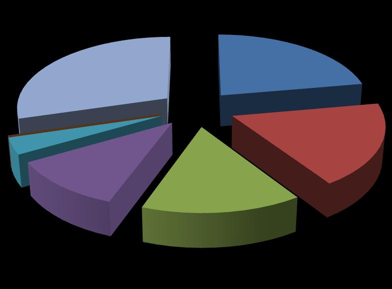 114 30% 22% ÓTIMO MUITO BOM 0% 4% 18% BOM MEDIANO 11% 15% SOFRÍVEL MAU PÉSSIMO Figura 34: Porcentagem do total de modelos de acordo com a classificação de Camargo & Sentelhas (1997).