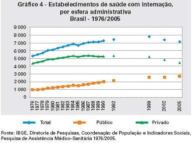 Evolução