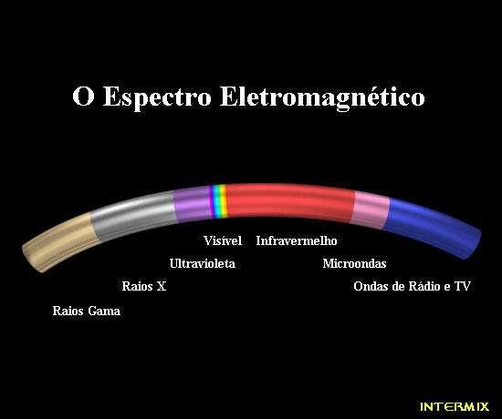 A Radiação