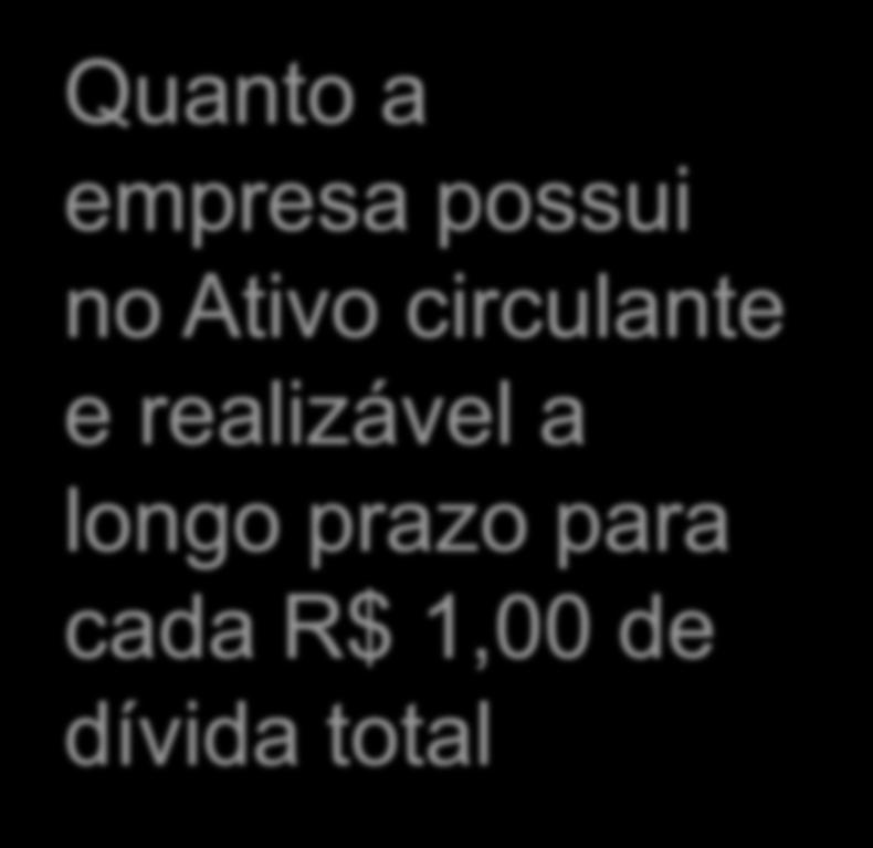 Impostos a recolher 320 Contas a pagar 200 Não Circulante Financiamento 9000 Titulos a pagar 2000 Patrimônio Líquido Capital 15000 Reservas 11400 Quanto a empresa