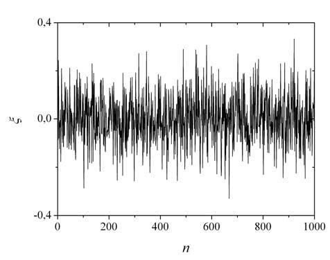 05 (c) (d) (e) (f) (g) (h) Figura B.: Evolução de um ruído braco gaussiao para diferetes valores de variâcia. Em (a) o ruído possui variâcia σ = 0-6. Em (b) o ruído possui variâcia σ = 0-5.