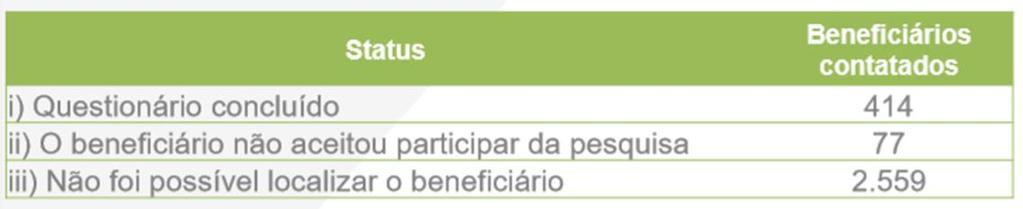 Tanto no Relatório da Pesquisa quanto na Nota Técnica está presente, conforme exigência da ANS, o quadro 1 que sintetiza o resultado do controle do mailing para a realização efetiva da pesquisa e