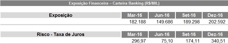 9.1. VALIDAÇÃO DO MODELO BACKTESTING Para garantir a qualidade das informações nos modelos utilizados para mensuração e controles de risco de mercado da Organização, a Área de Gerenciamento de Risco