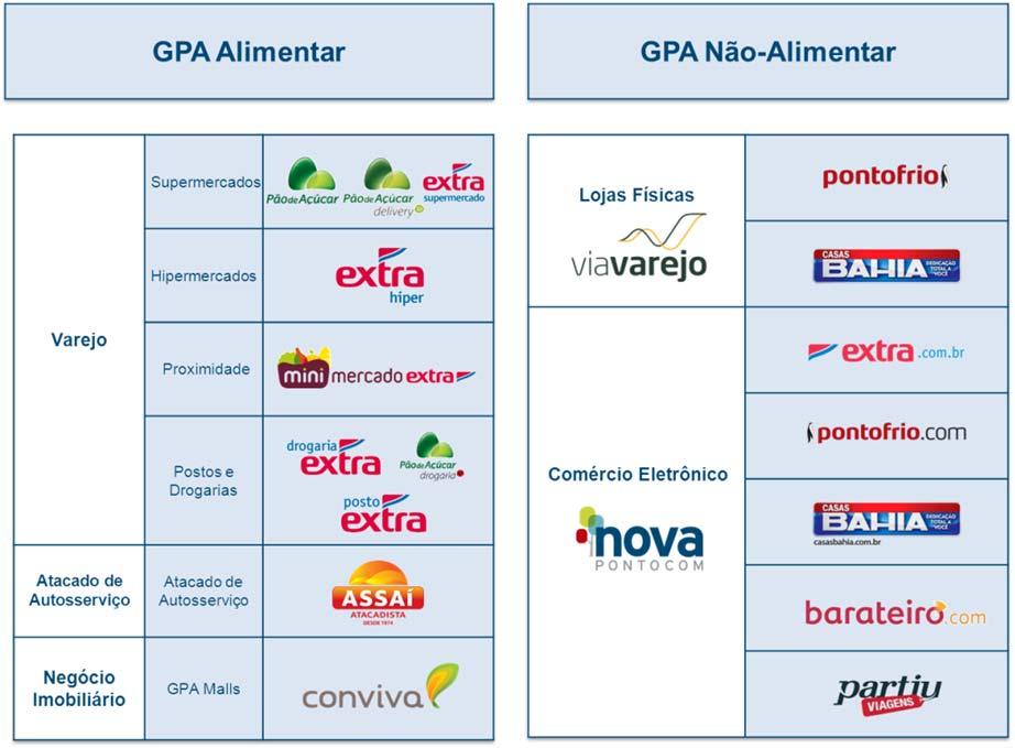 abertas ao menos por 12 meses consecutivos. Aquisições não são incluídas na base mesmas lojas nos 12 primeiros meses de operação.