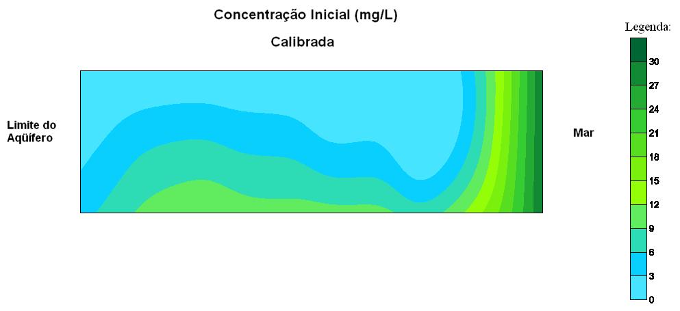 Figura 5.