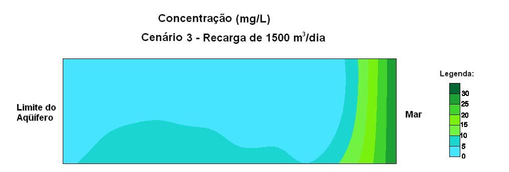 85 Figura 5.16 Distribuição da concentração com recarga artificial de 1.