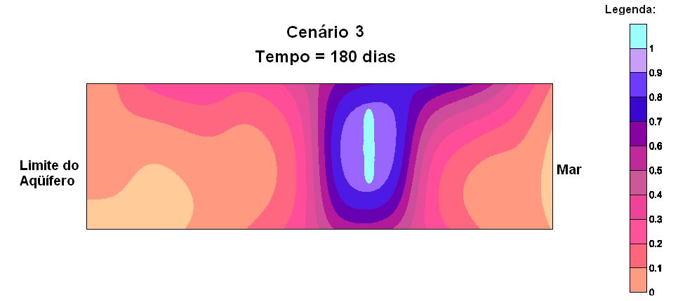 cenário 3 no período de 30 dias. Figura 5.