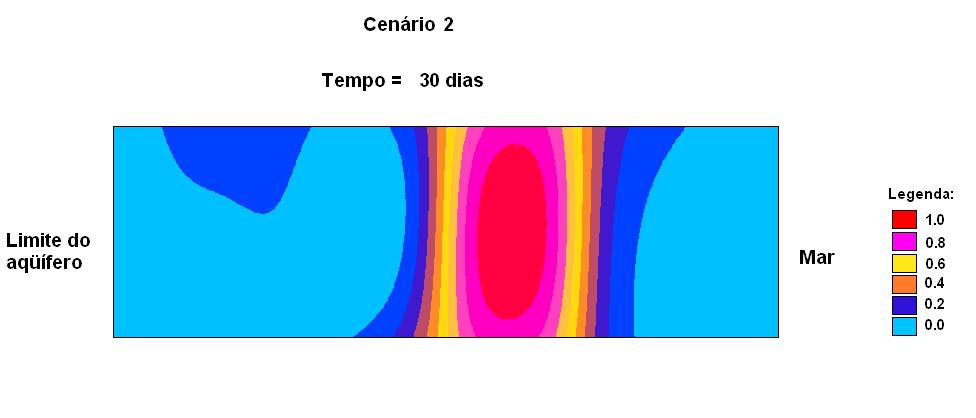 95 Figura 5.26 Impacto sobre a concentração para o cenário 2 no período de 30 dias.