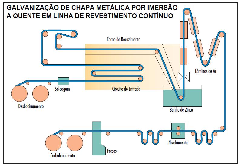 O PROCESSO