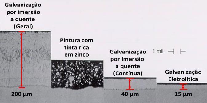 A Importância do Zinco na Energia Fotovoltaica Espessura Camada