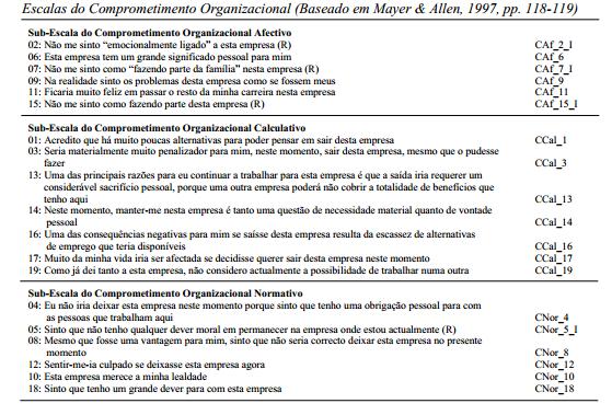 Tabela 1: Escalas do Comprometimento Organizacional Fonte: Nascimento et al. (2008:121) 1.3.