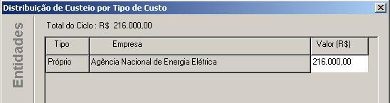 Desembolsos Ano (R$). A figura C.34 mostra a tela para distribuição de custeio por entidade participante do projeto. Figura C.