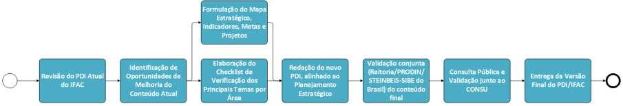 Plano de