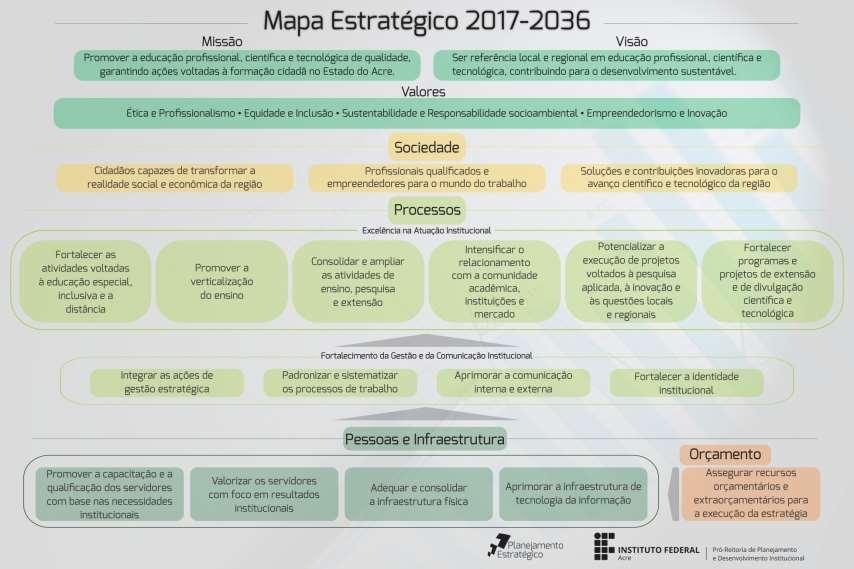 Principais resultados 18