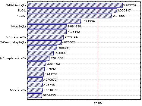 - ROV 3 anos Figura 5. 67.