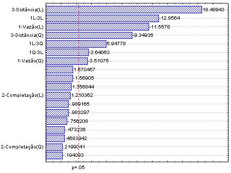 - ROV 9 anos Figura 5. 69.