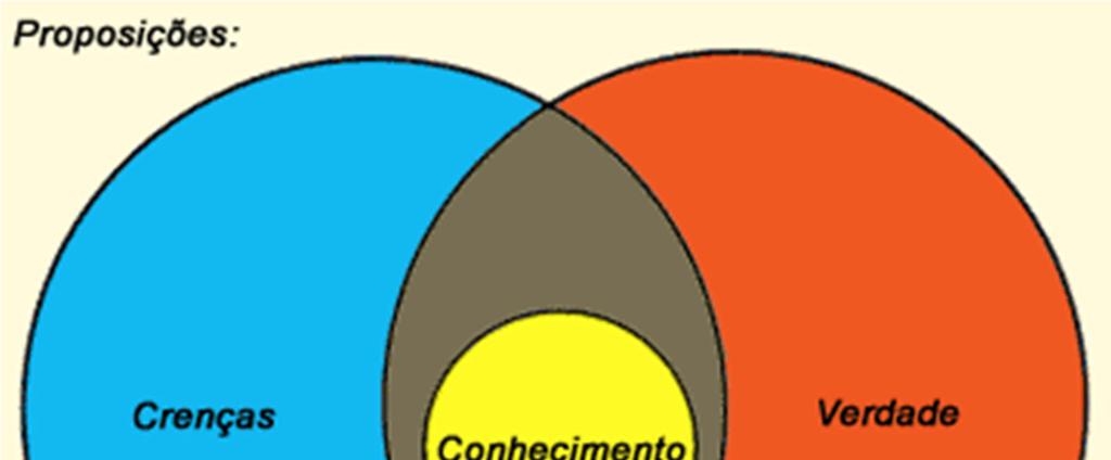 Ciência e Conhecimento A