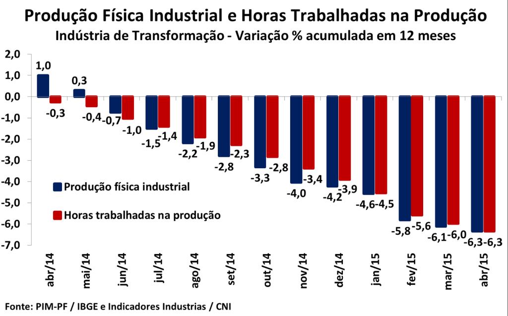 comparação.