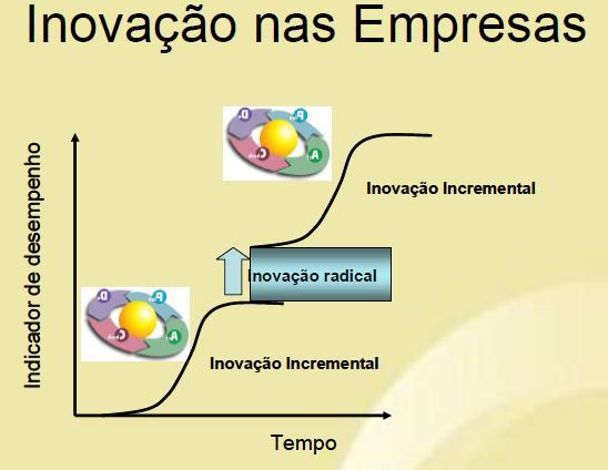 INOVAÇÃO