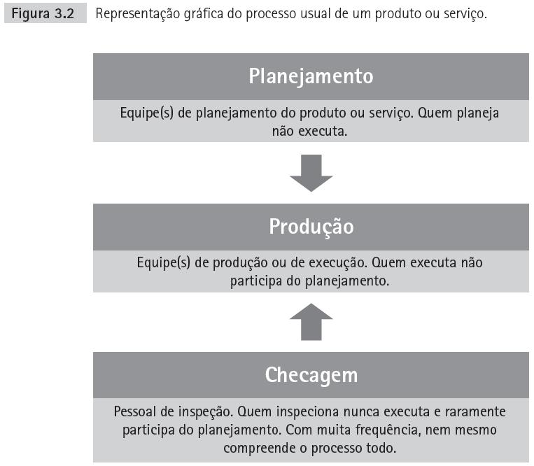 PDCA