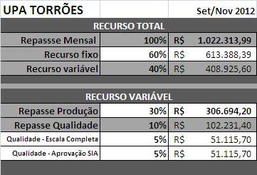 Caracterização do Contrato