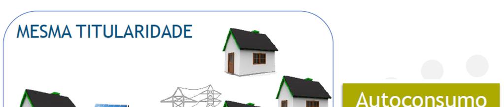 Sistemas Fotovoltaicos de Mini e