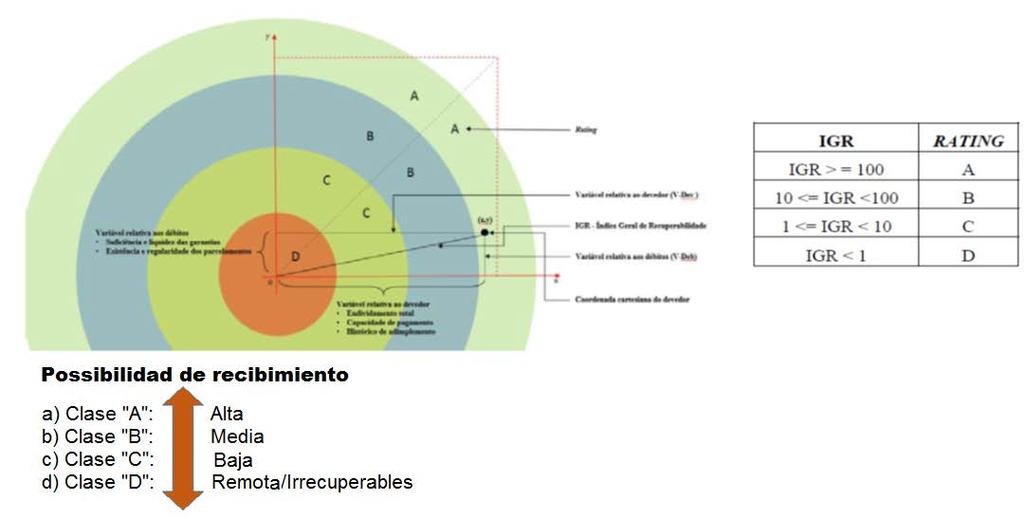 Terceiro GT do macroprocesso do crédito tributário Portaria MF nº 293, de 12/6/2017 classificação dos créditos da dívida ativa Objetivo: avaliar os procedimentos que se referem aos